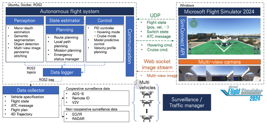 Advanced Air Mobility Autonomy
