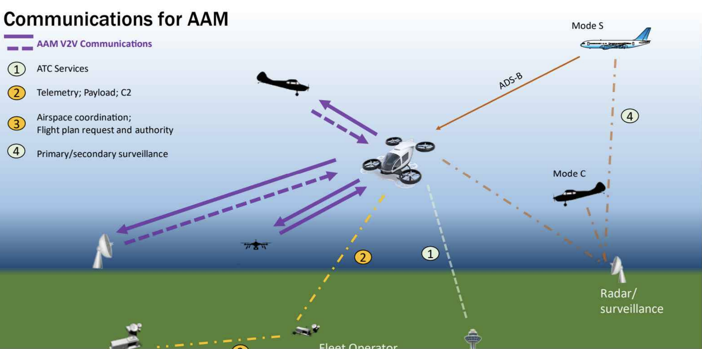 Onboard surveillance information acquisition and fusion system