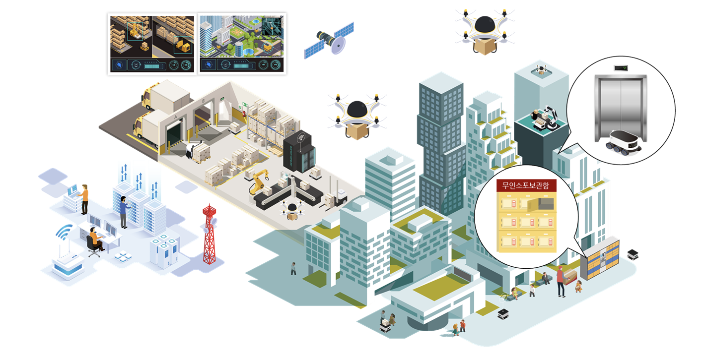 Robot Remote Control and Elevator System