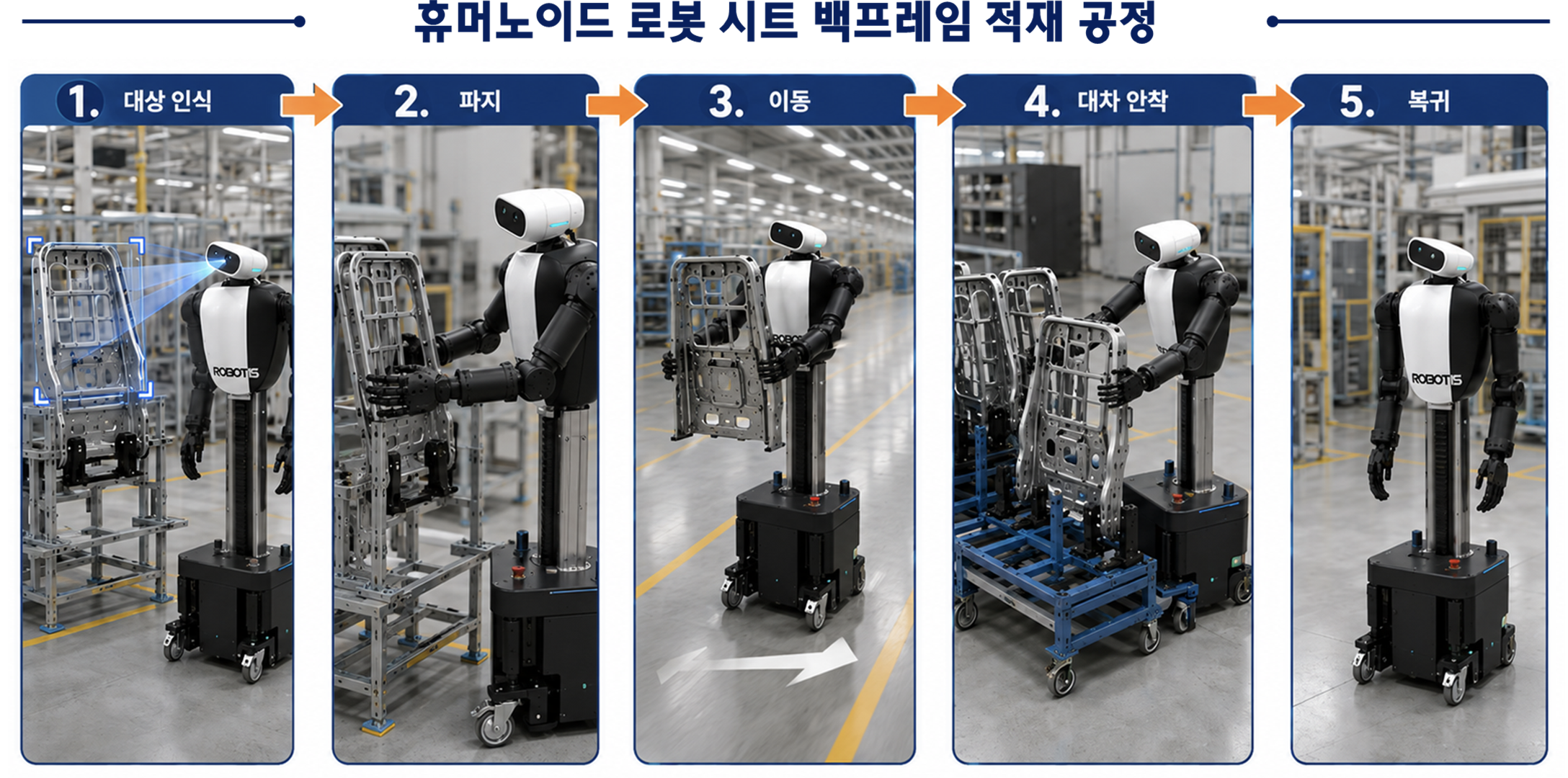 Humanoid Robot Manufacturing Process